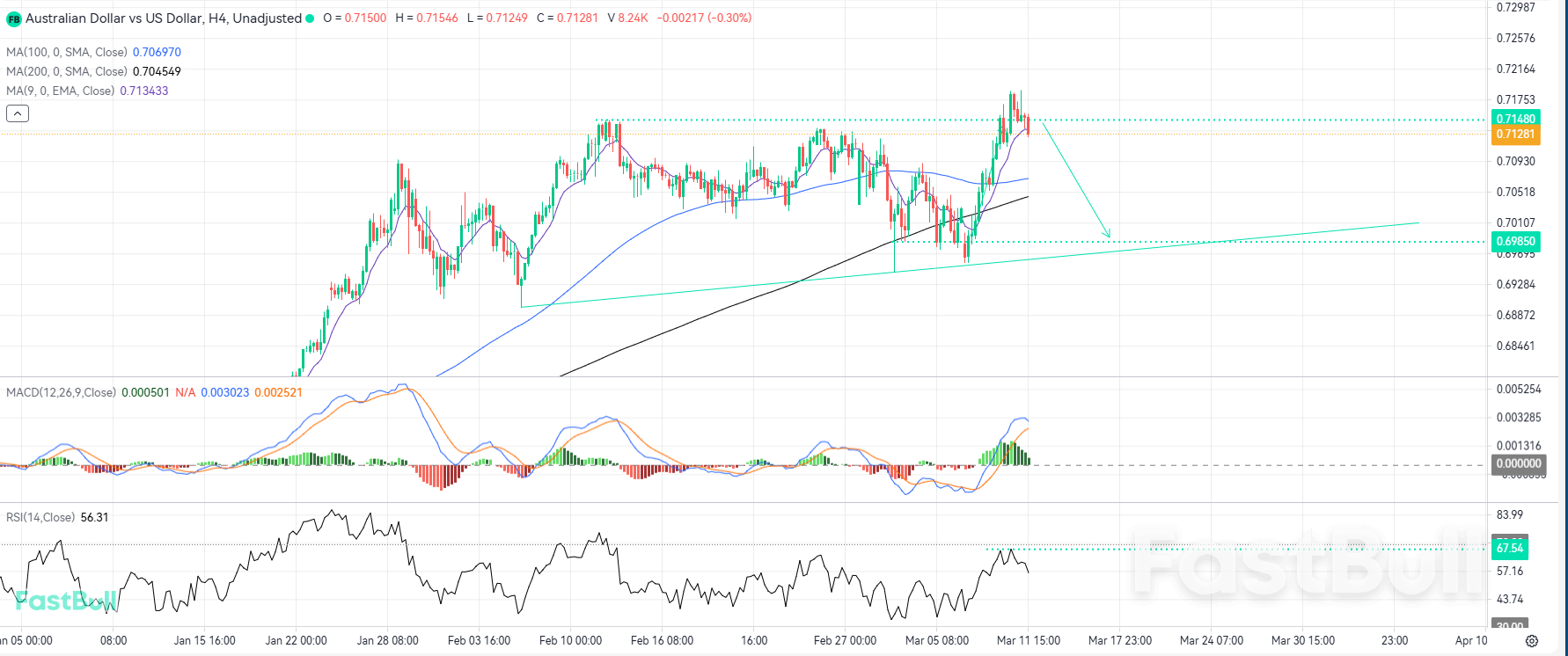 Bearish Correction Looms as Structural Resistance is Reclaimed_1