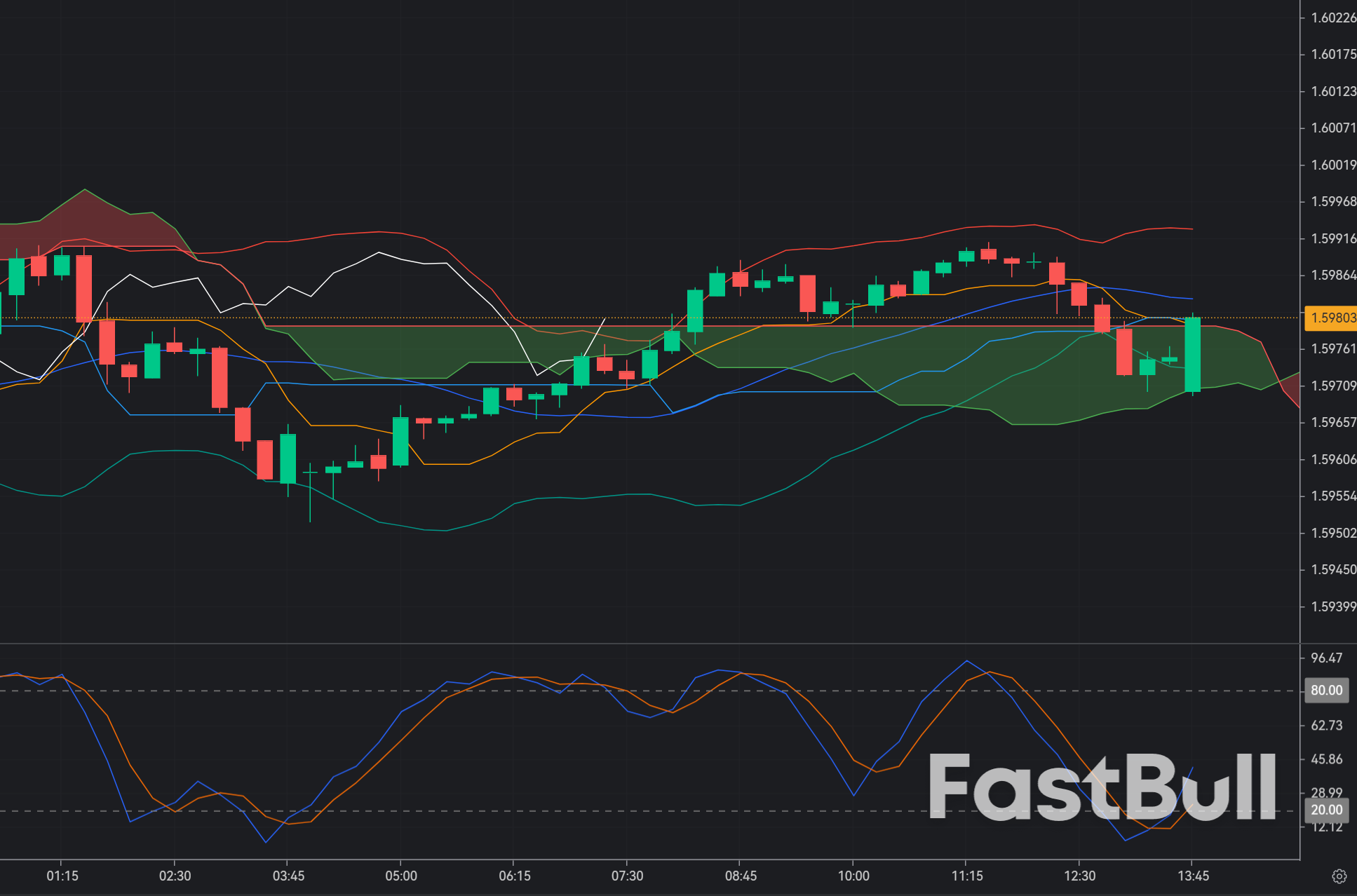 EURCAD Reclaims 1.595 Zone: Momentum Shift Suggests Continuation Buy_1 EURCAD Reclaims 1.595 Zone: Momentum Shift Suggests Continuation Buy_1