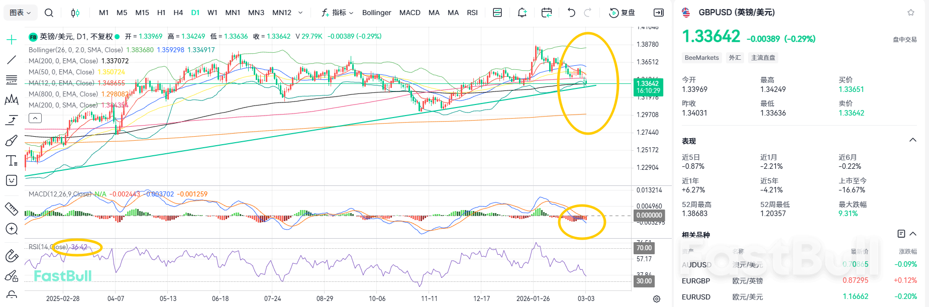 UK Budget in Focus: GBPUSD 1.33 Emerges as Critical Support_2