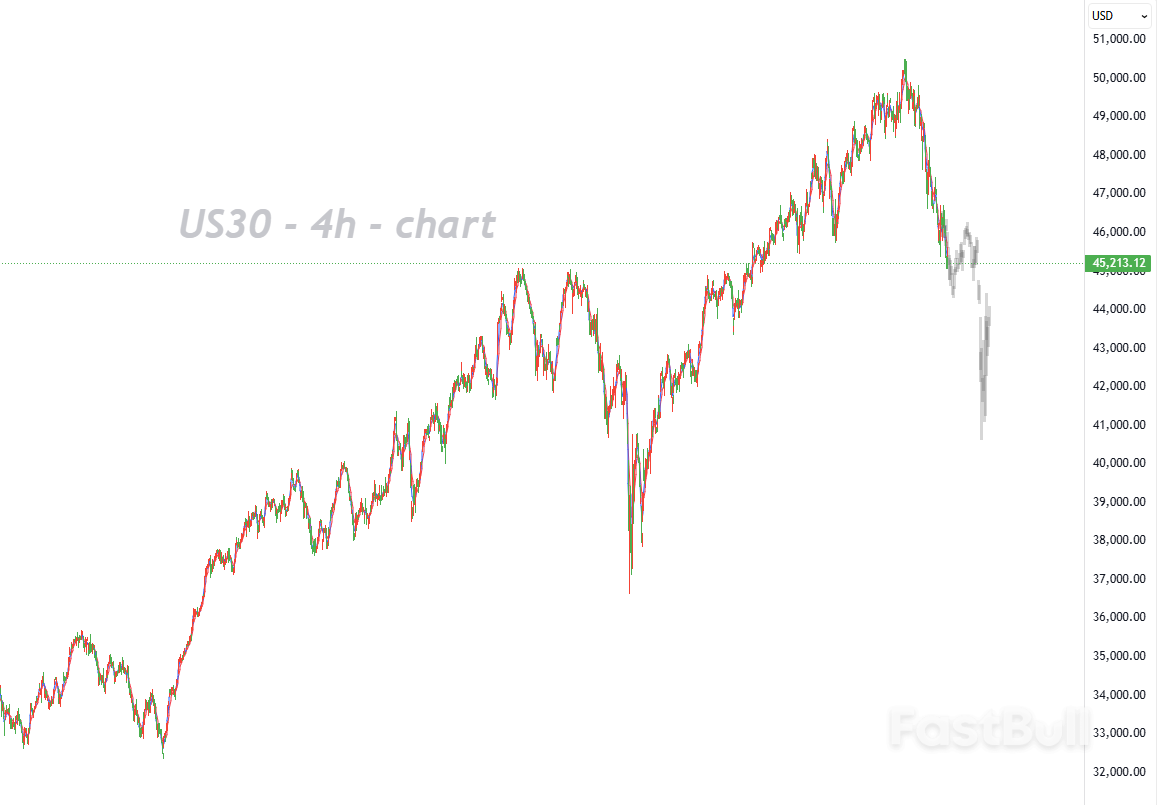 การกำหนดราคาในตลาดได้เปลี่ยนจาก การกำหนดราคาในตลาดได้เปลี่ยนจาก