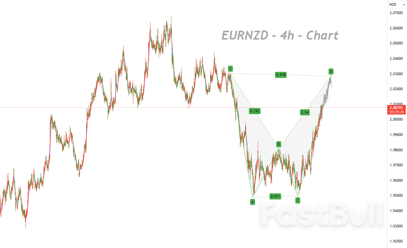 High Range Consolidation Persists Amid Rate Divergence_1 High Range Consolidation Persists Amid Rate Divergence_1