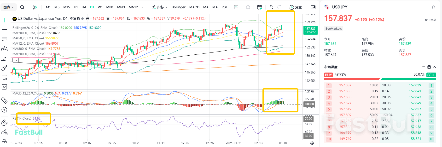 Harga Minyak Melonjak, Memberatkan Yen! Sasaran 160 USDJPY Kekal Tidak Berubah_2