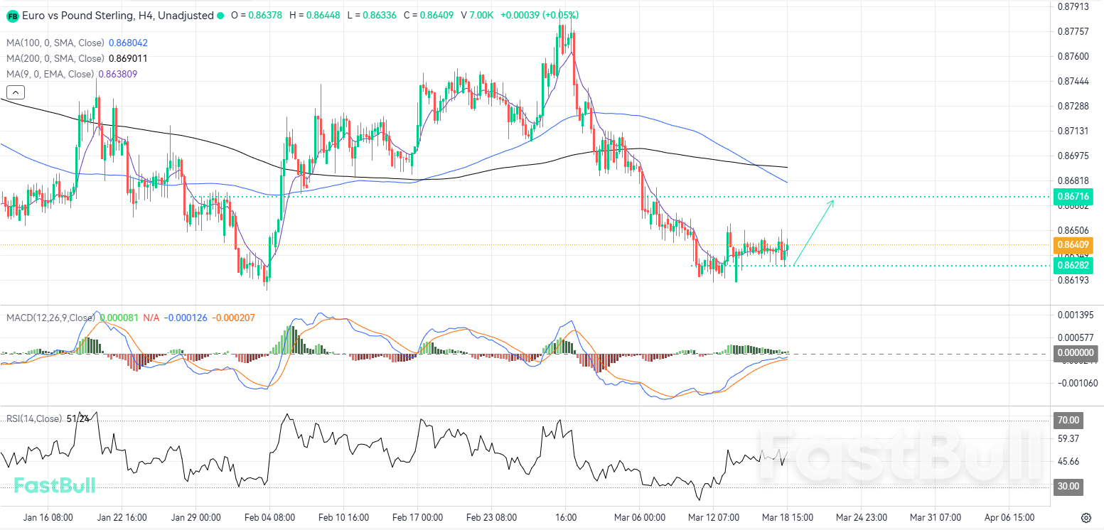 Bulls Regain Control Following Double Bottom Support_1