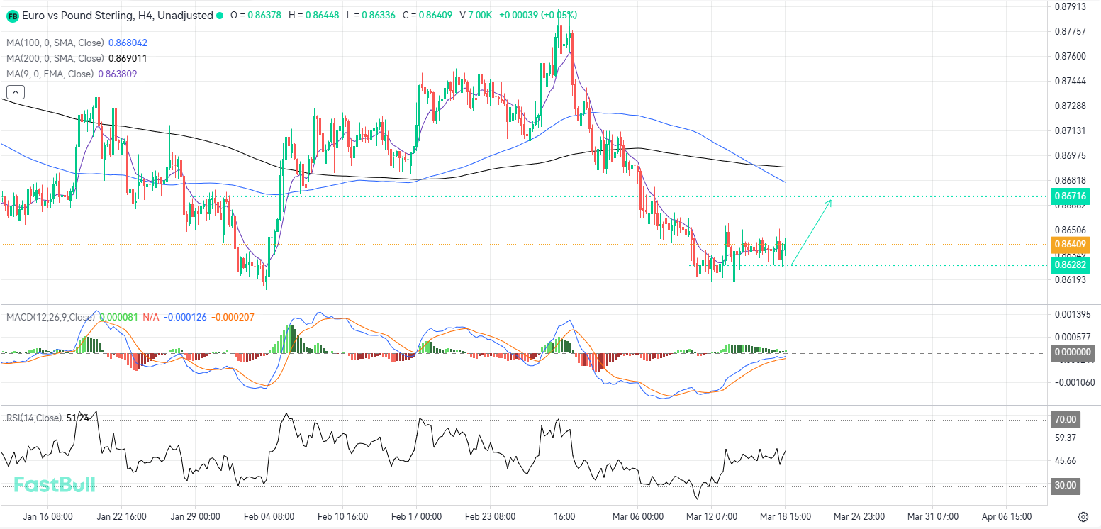 Bulls Regain Control Following Double Bottom Support_1
