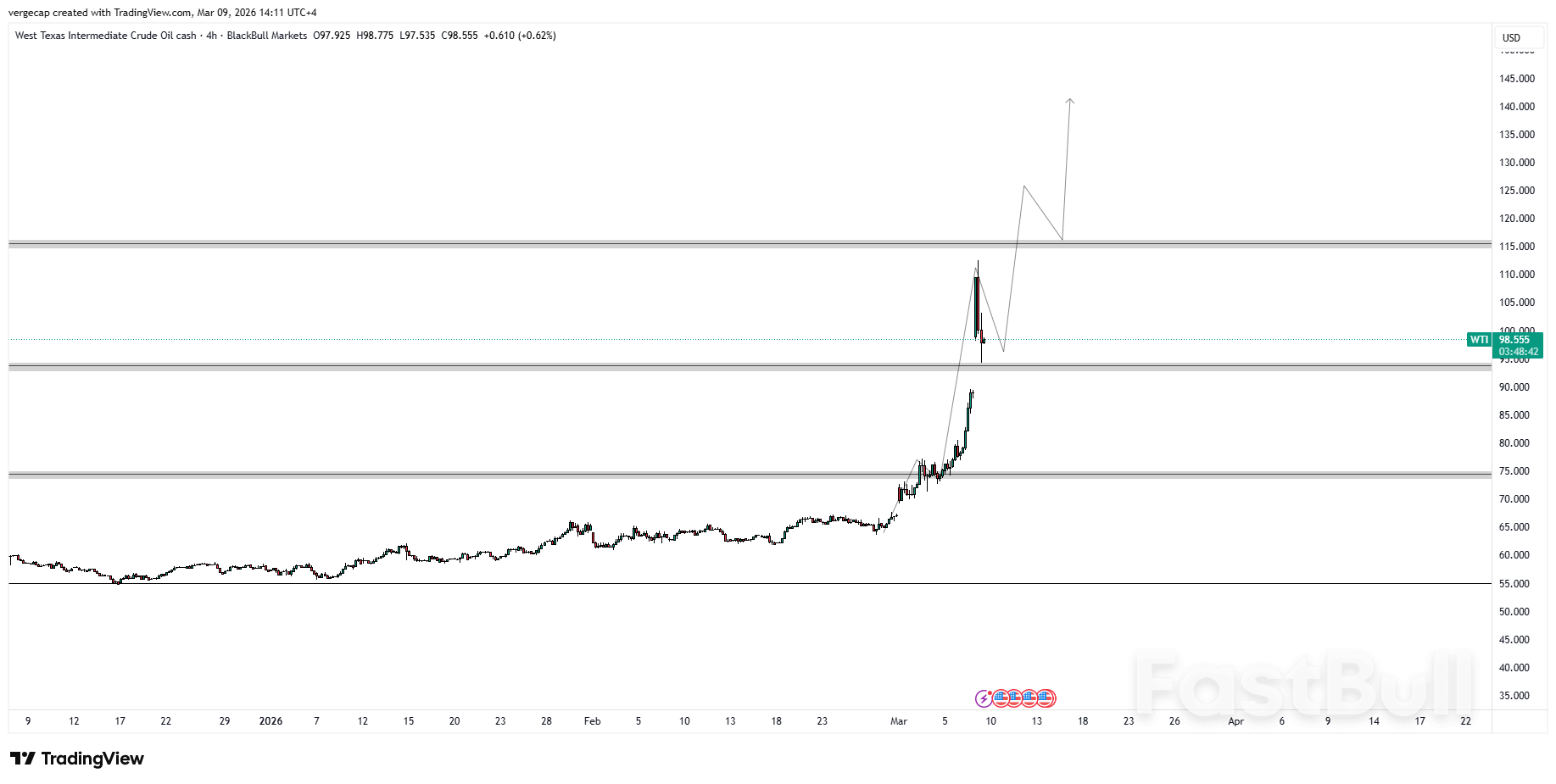 ราคาน้ำมันดิบพุ่งสูงที่สุดในปี 2022 หลังผลผลิตของอิรักลดลงอย่างมาก_1