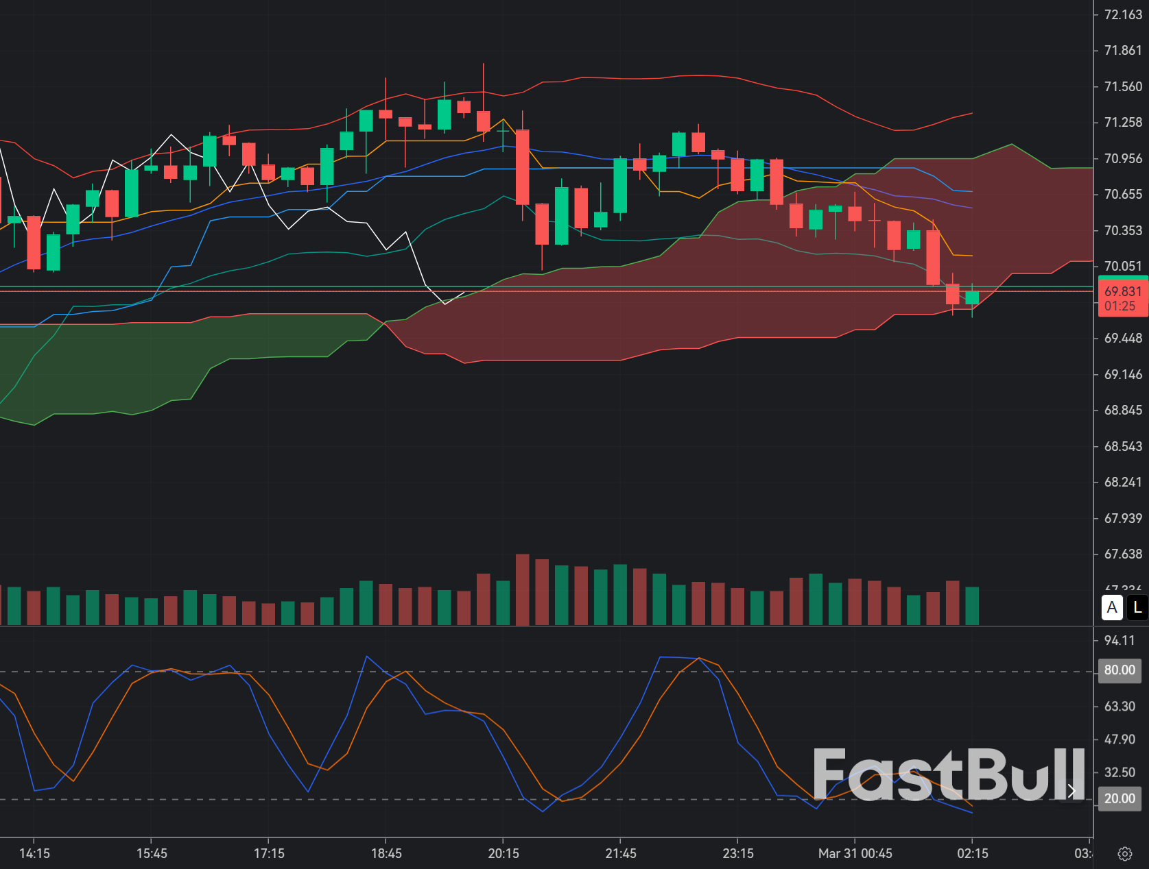 XAGUSD Volatility Compression: 69 Entry Sitting at Critical Mid-Range Decision Zone_1 XAGUSD Volatility Compression: 69 Entry Sitting at Critical Mid-Range Decision Zone_1