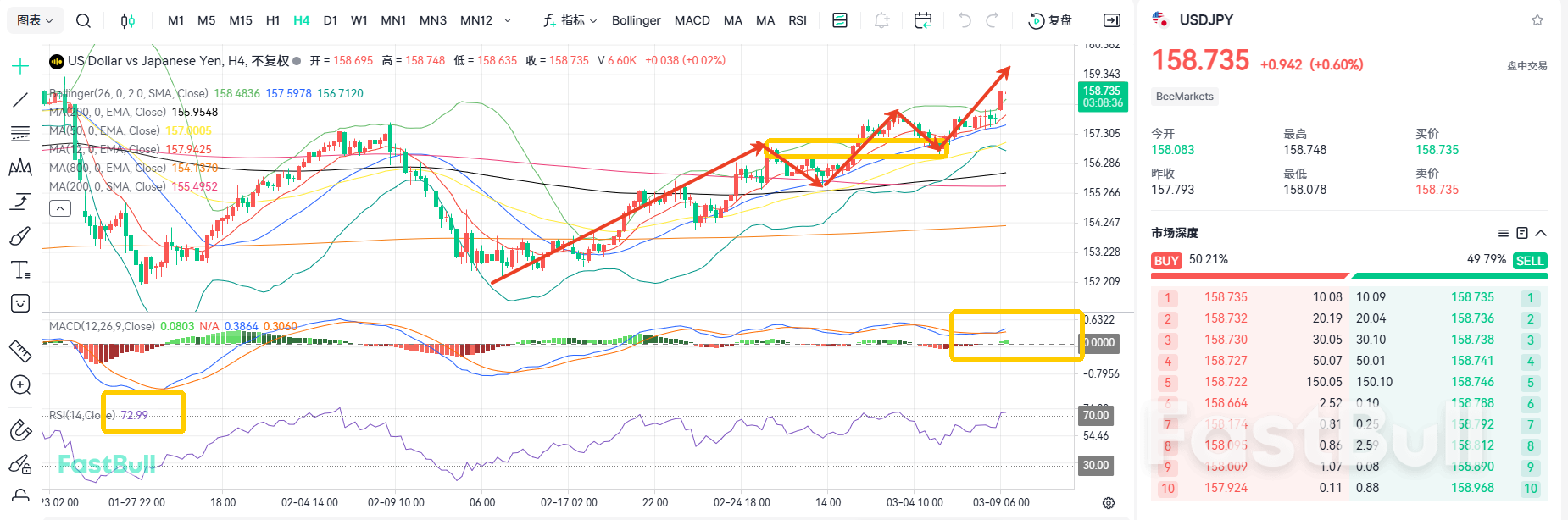 ความขัดแย้งที่ทวีความรุนแรงขึ้นส่งผลให้ค่าเงินเยนอ่อนลง! USDJPY เตรียมแตะ 160_1