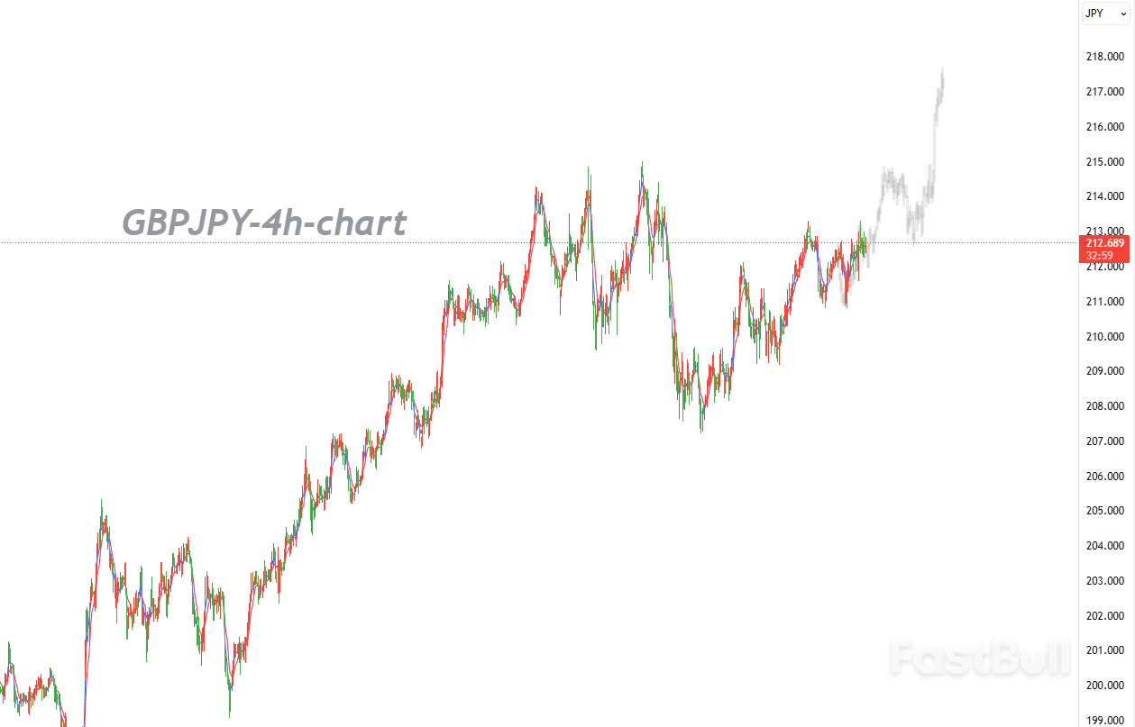 英国通胀压力飙升,央行鹰派立场支撑英镑走强_1 英国通胀压力飙升,央行鹰派立场支撑英镑走强_1