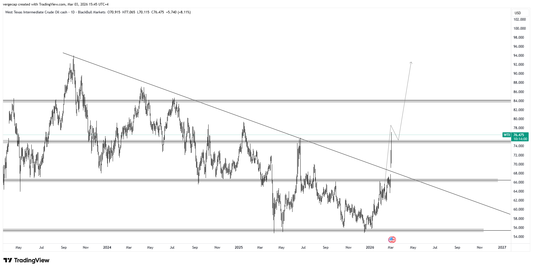 WTI Surges 6%: The Strait of Hormuz Is Closed for Business_1 WTI Surges 6%: The Strait of Hormuz Is Closed for Business_1