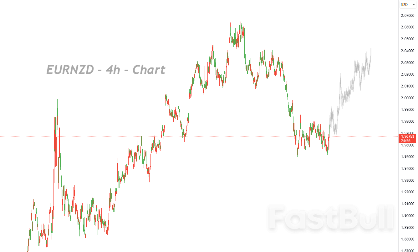 站稳1.95上方，多头仍在寻找突破机会_1