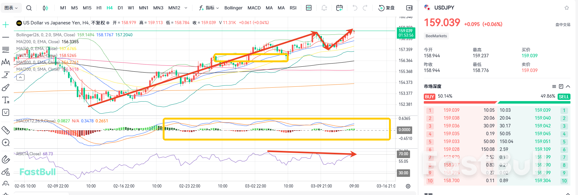 일본의 금리 인상세가 본격화되는가? USD/JPY, 단기 저항선 돌파_1