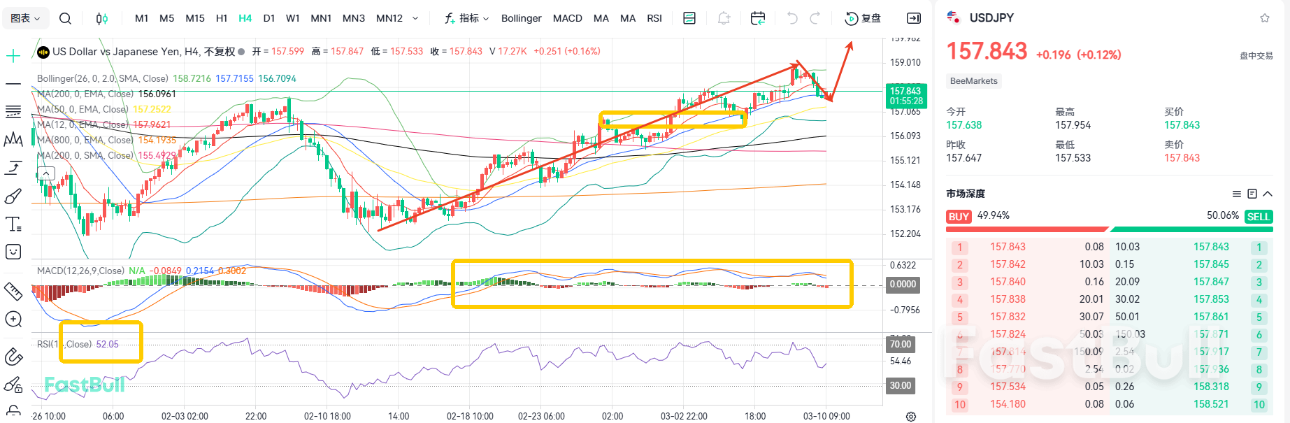 Harga Minyak Melonjak, Menjejas Yen! Sasaran 160 USDJPY Kekal Tidak Berubah_1