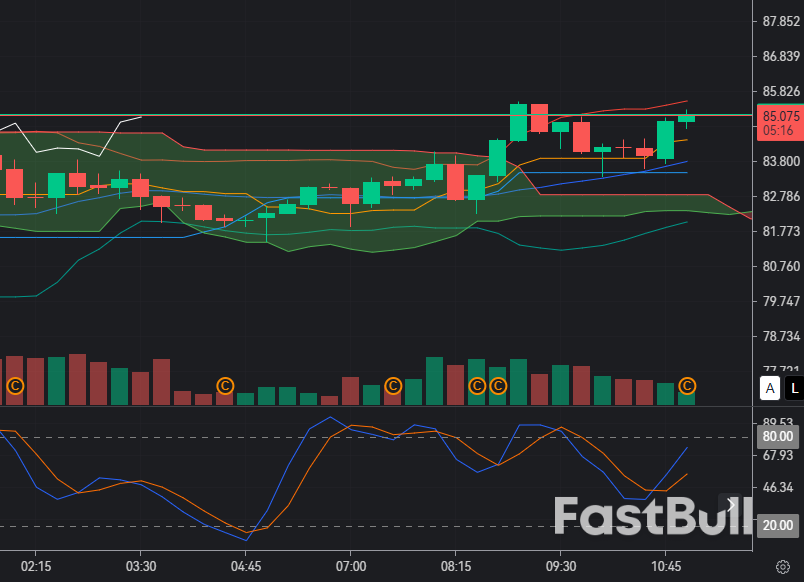 Silver Faces Corrective Pressure After Sharp Moves_1 Silver Faces Corrective Pressure After Sharp Moves_1