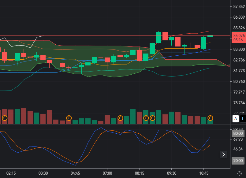 Silver Faces Corrective Pressure After Sharp Moves_1 Silver Faces Corrective Pressure After Sharp Moves_1