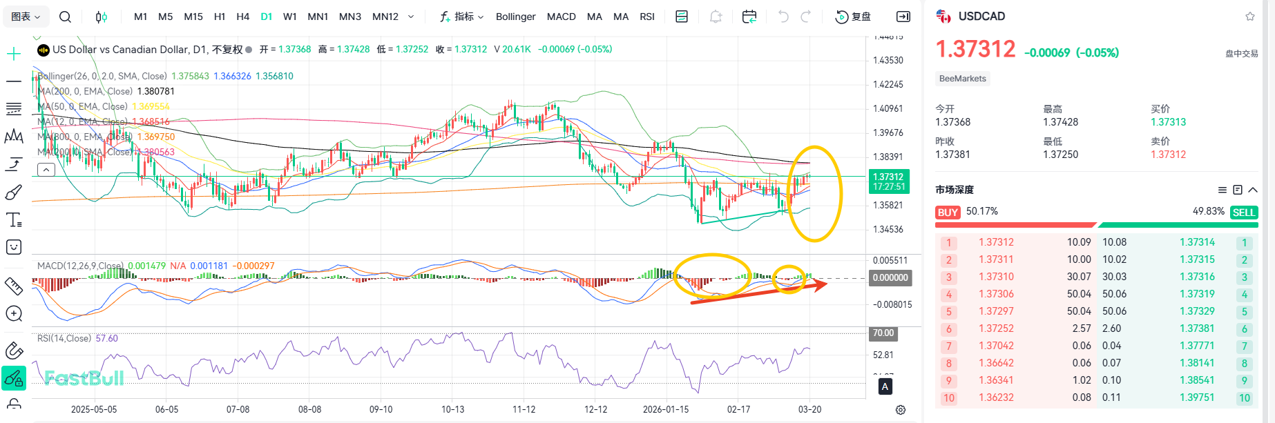 Oil Prices Become the Biggest Variable! USD/CAD Maintains an Upward Trend_1
