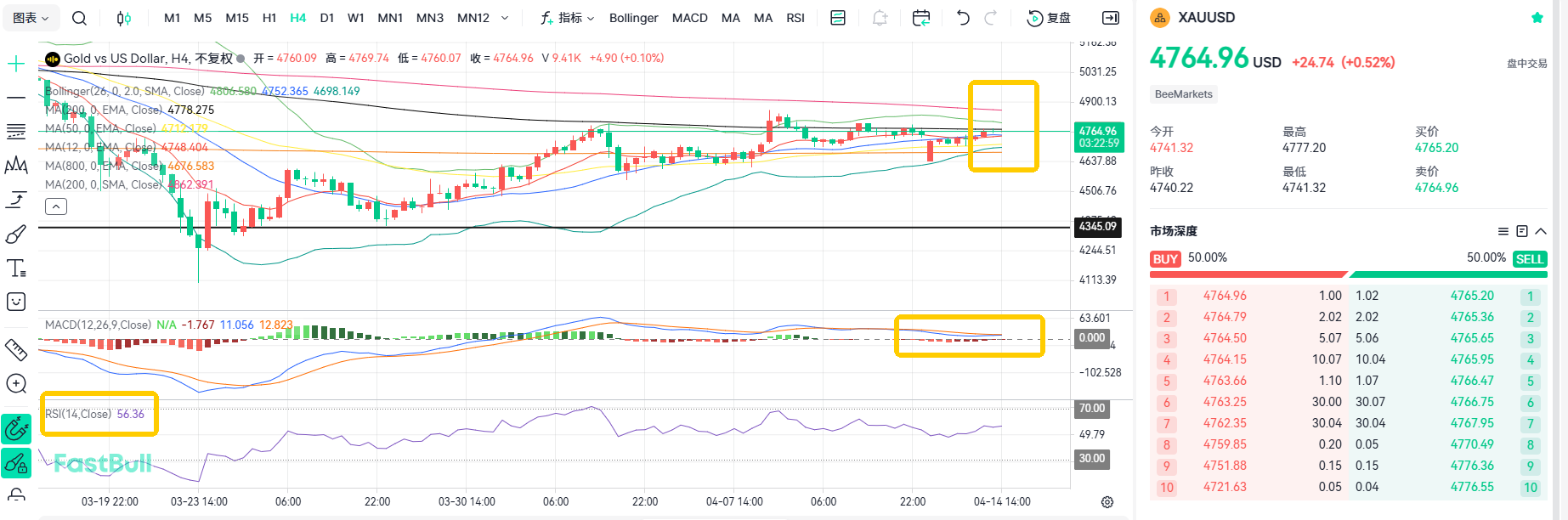 Negotiations Continue! Gold Faces Resistance at 4,800_2
