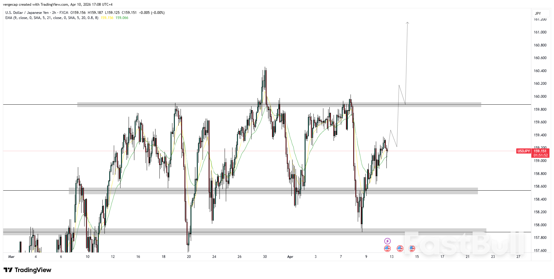 USD/JPY พุ่งขึ้นสู่ระดับ 160.00 หลังความตึงเครียดกับอิหร่านเขย่าตลาด_1