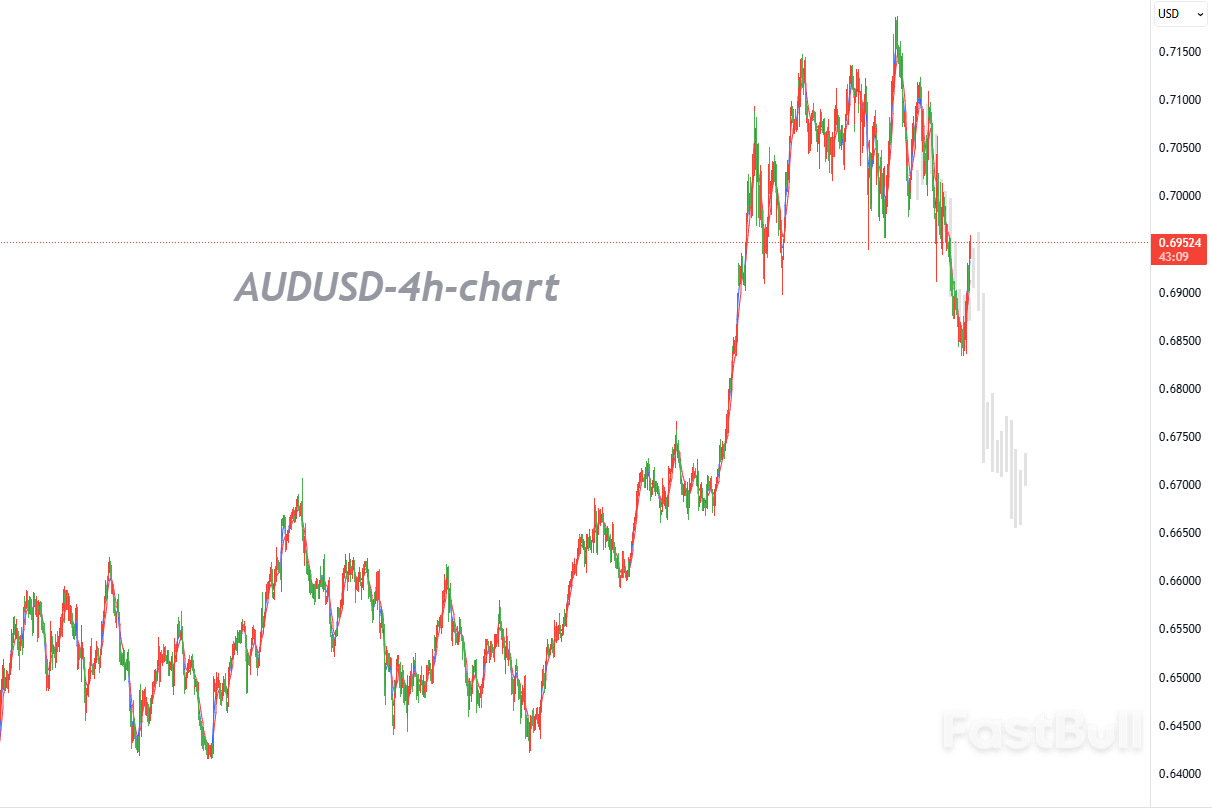 Inflation Cooling Off Is Unlikely to Alter the Trajectory; Expectations for an RBA Rate Hike in May Remain Firm_1