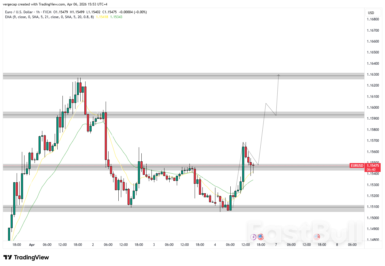 유로화, 휴전 협상 소식에 미국 고용 지표 호조세 상쇄…1