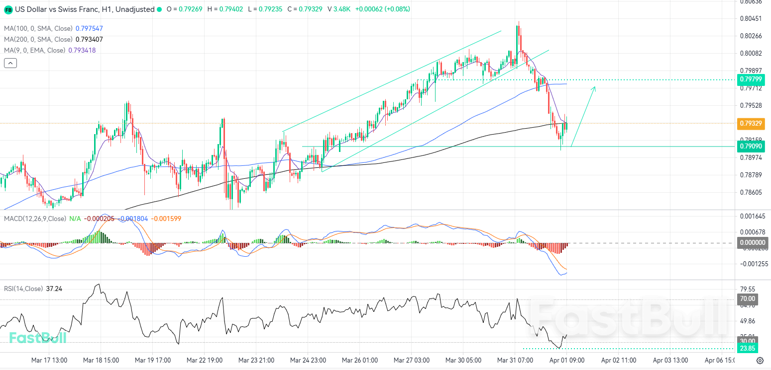 Bullish Momentum Poised for Resurgence Following Technical Correction_1