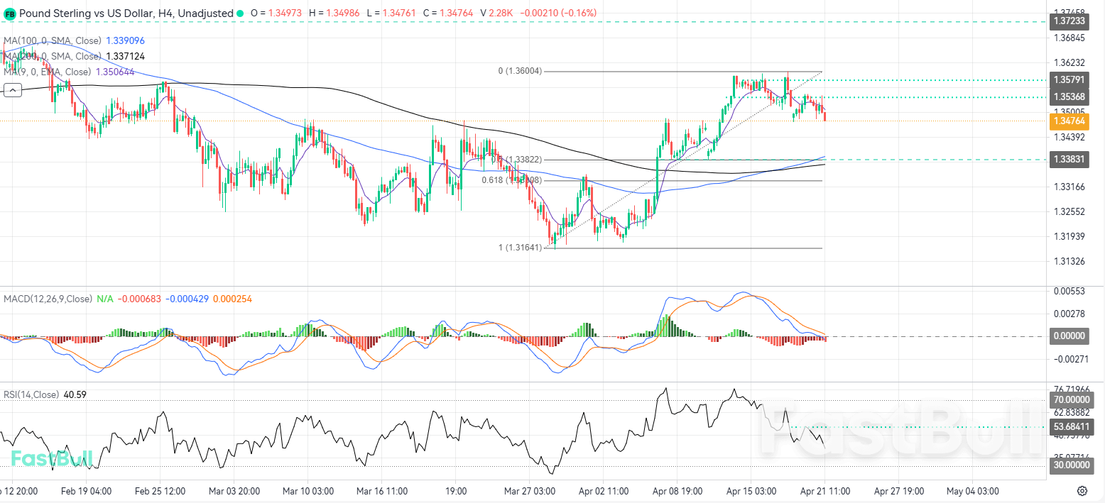 Bearish Continuity Favored After Failed Breakout Attempt_1
