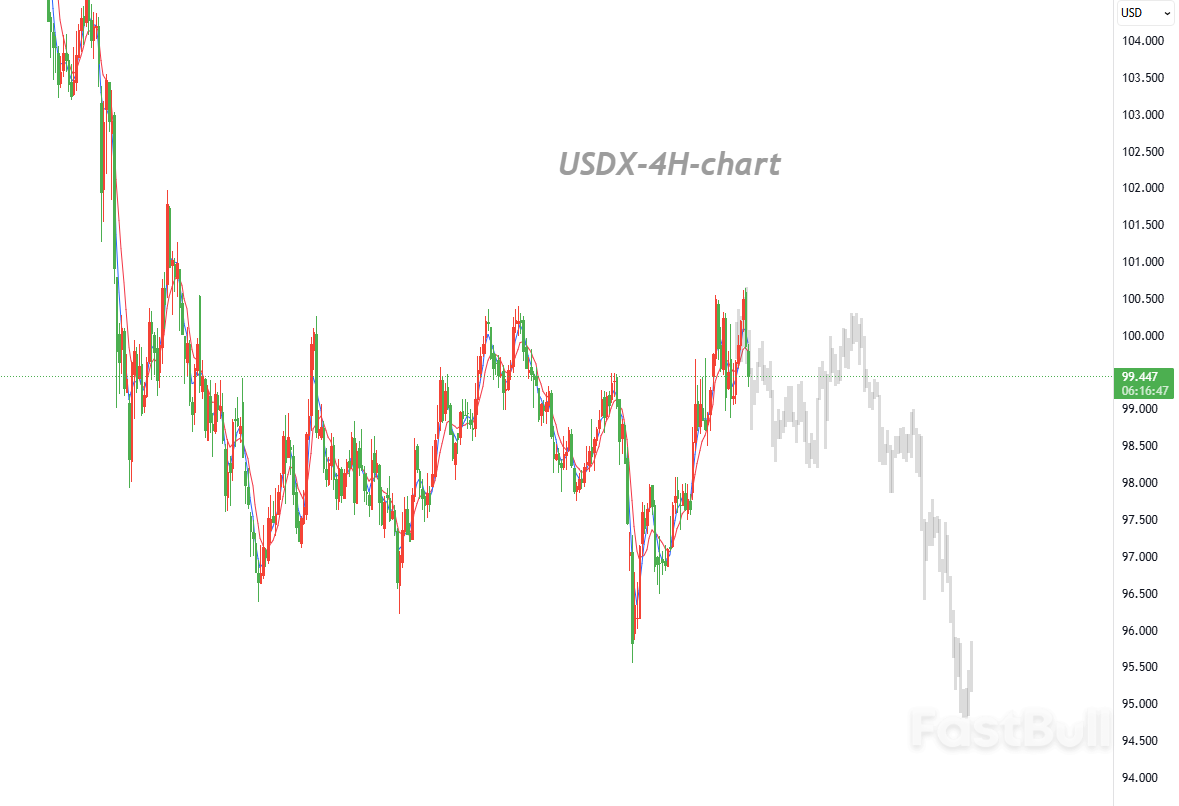 Powell Downplayed the Need for Interest Rate Hikes, Dragging the Dollar Lower_1