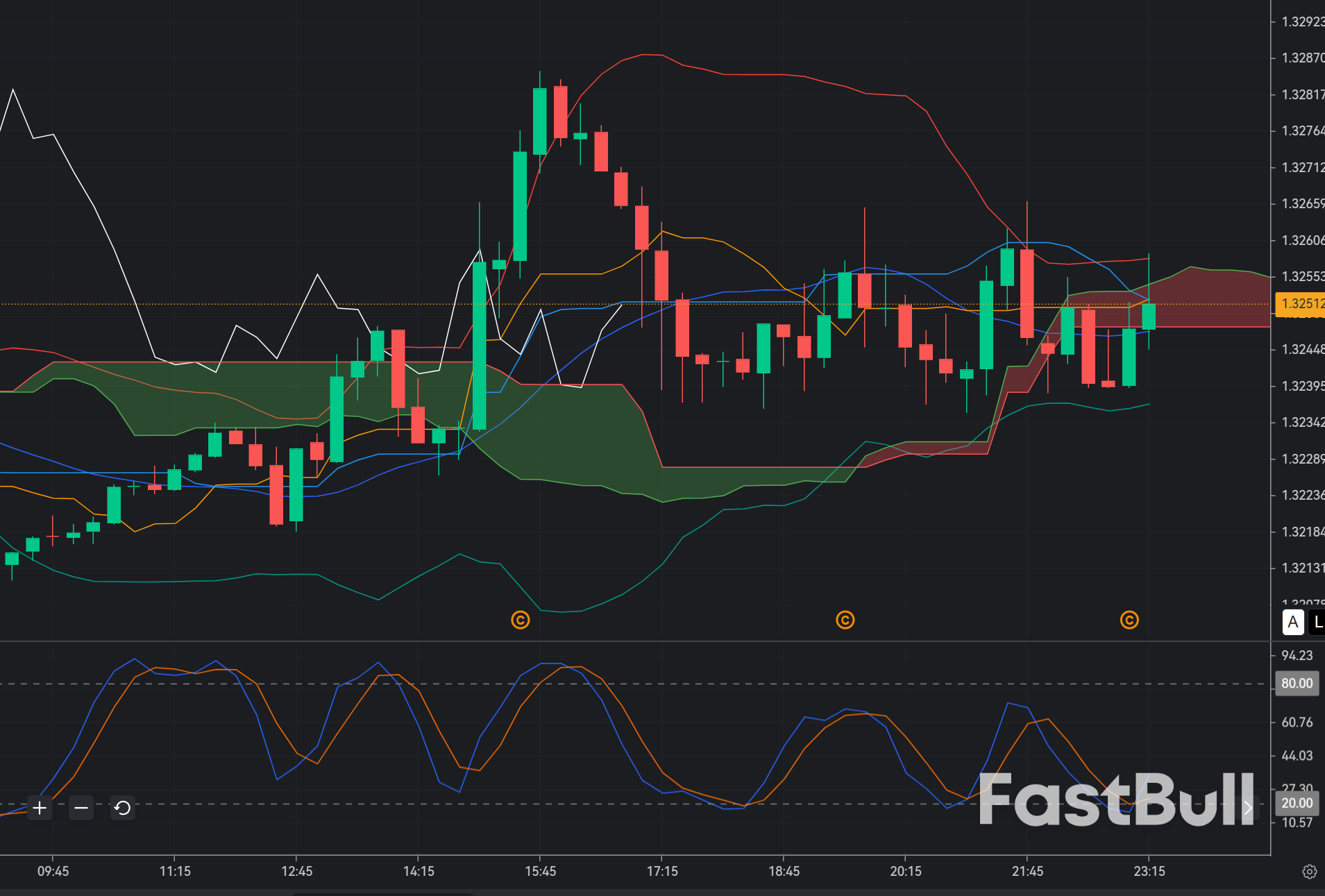 GBPUSD Holding 1.325 Demand: Reversal Opportunity or Continuation Trap?_1 GBPUSD Holding 1.325 Demand: Reversal Opportunity or Continuation Trap?_1