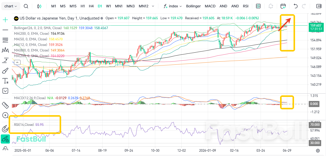금리 인상 기대감 고조! USD/JPY 상승세_1