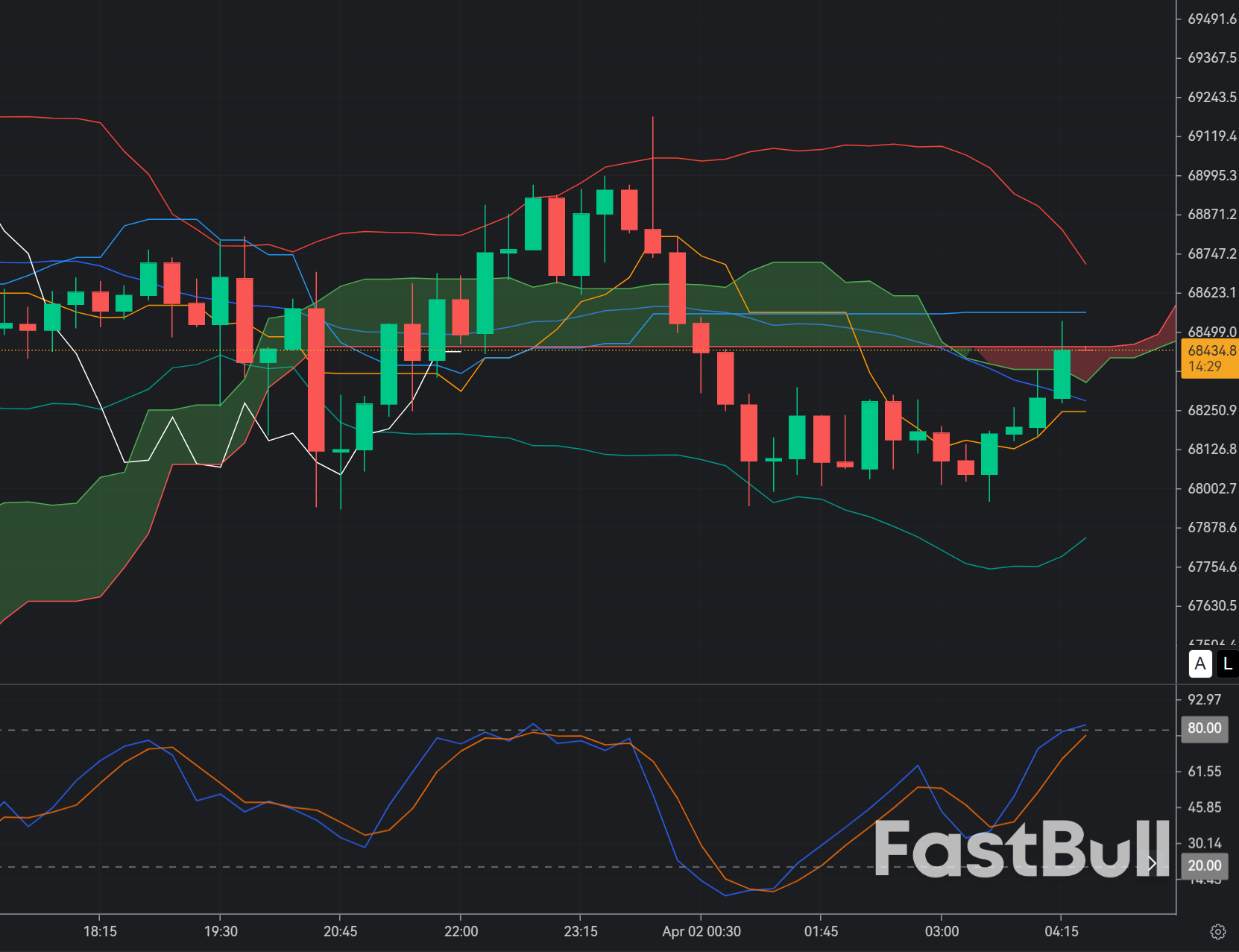Bitcoin Pullback Entry at 68,500: Smart Dip Buy or Risky Catch?_1