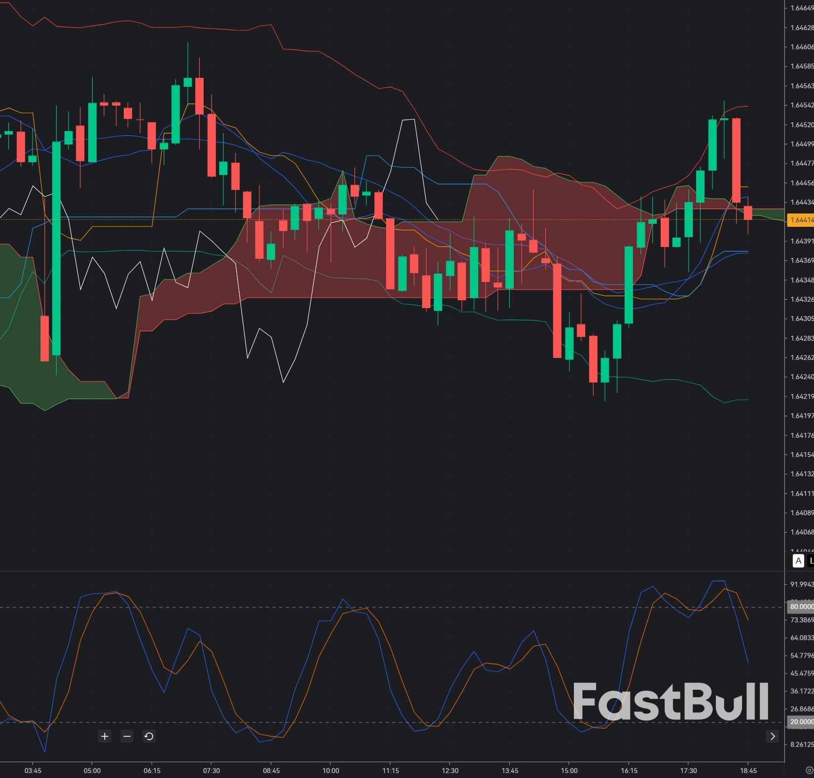 EURAUD Breakdown Acceleration at 1.644: Bearish Continuation Confirmed Below Structure_1