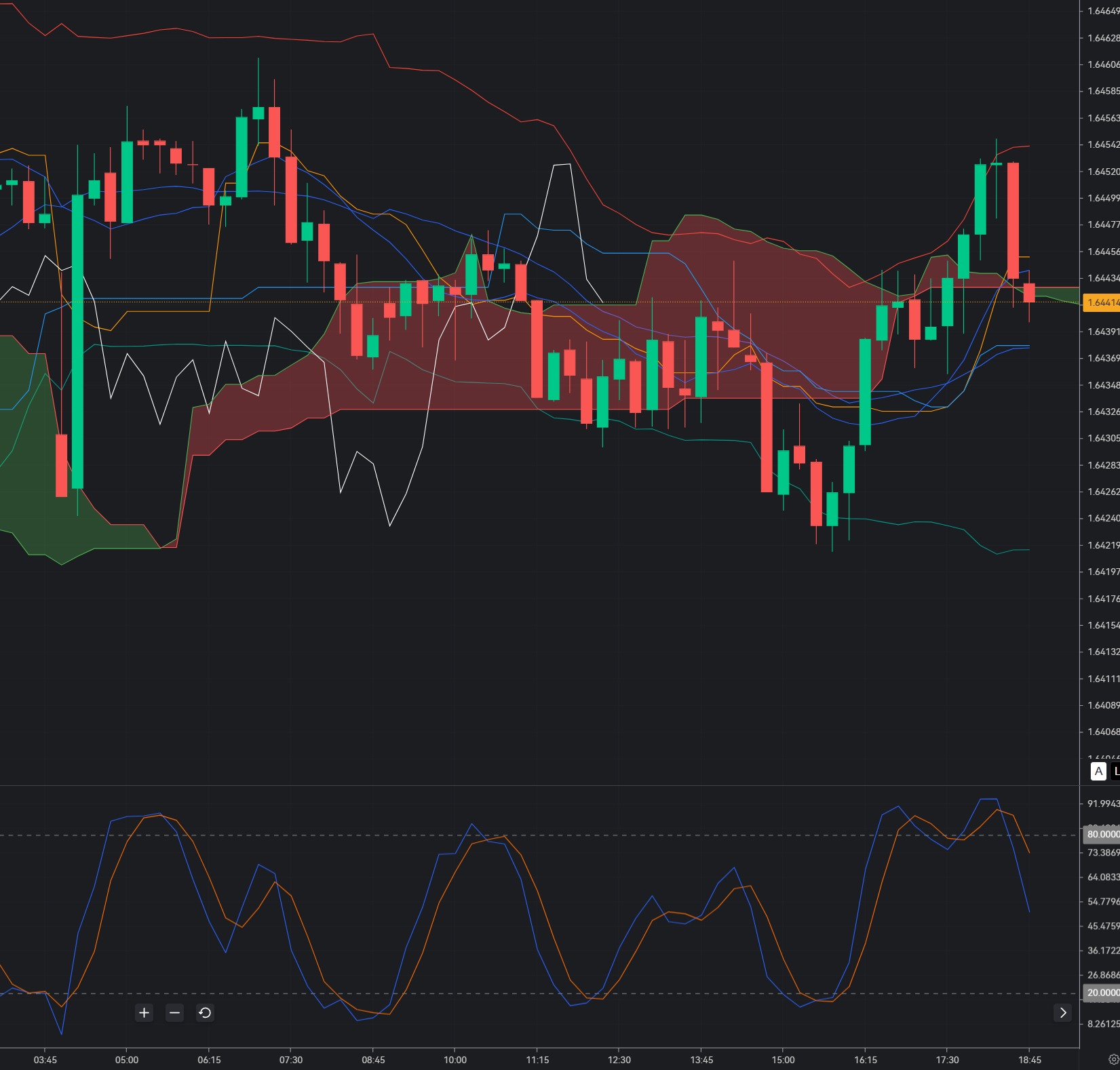 EURAUD Breakdown Acceleration at 1.644: Bearish Continuation Confirmed Below Structure_1