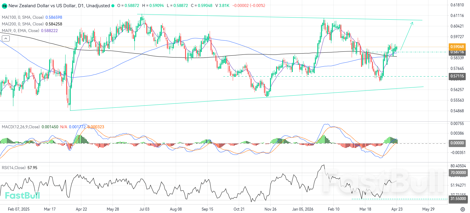 โมเมนตัมที่ต่อเนื่องมุ่งเป้าสู่จุดสูงสุดในปี 2026 หลังทะลุแนวต้าน_1