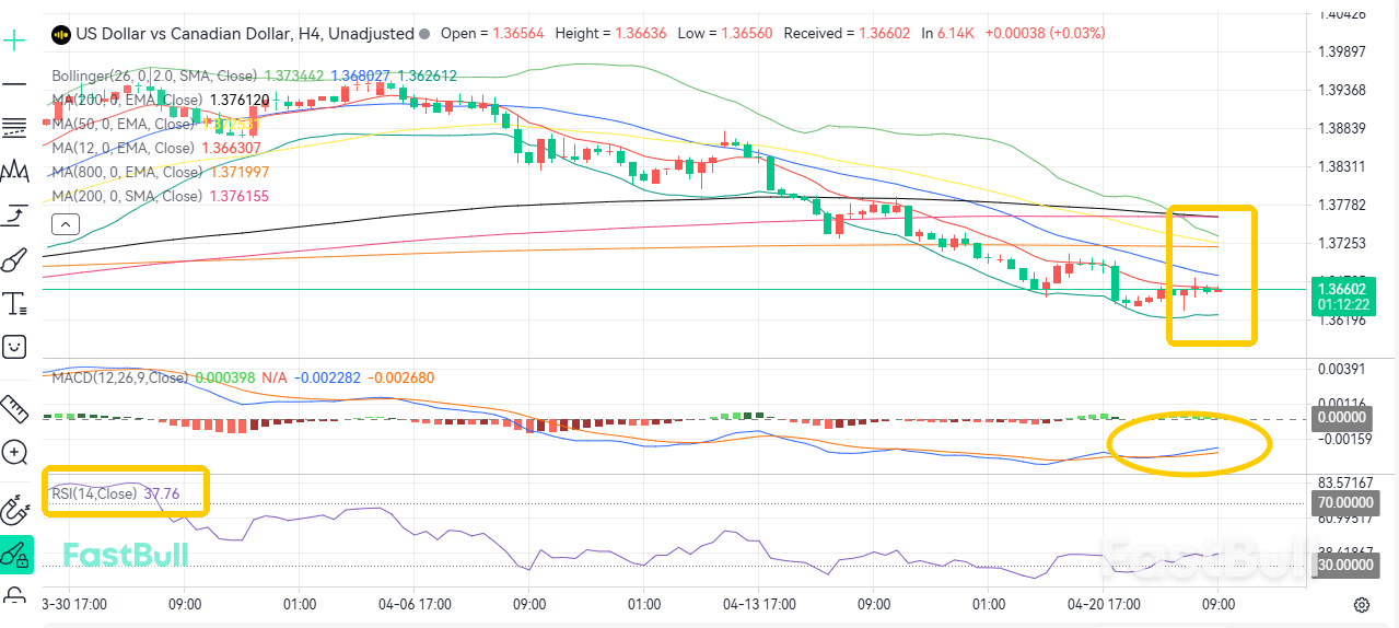 การหยุดยิงยังคงดำเนินต่อไป! USD/CAD ปรับตัวสูงขึ้น_2