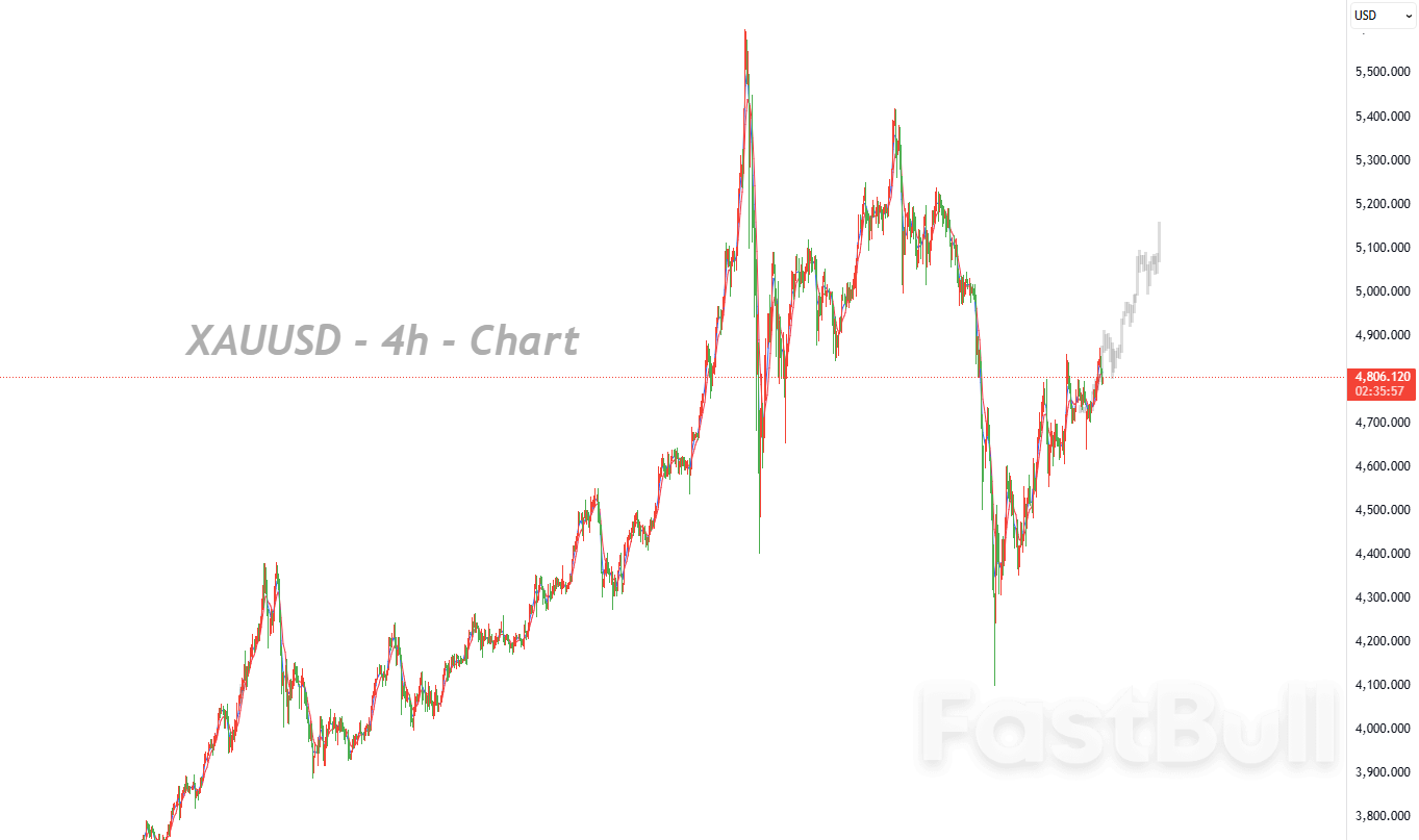 지정학적 위험 vs. 달러 반등 — 금, 고점 부근에서 횡보세_1 지정학적 위험 vs. 달러 반등 — 금, 고점 부근에서 횡보세_1