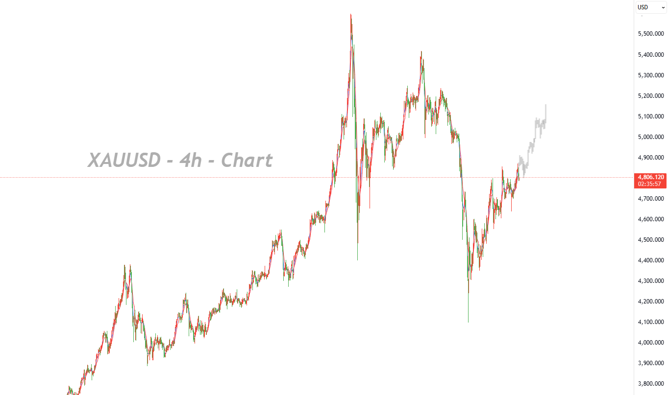 Geopolitical Risk vs. USD Rebound — Gold Consolidates at High Levels_1