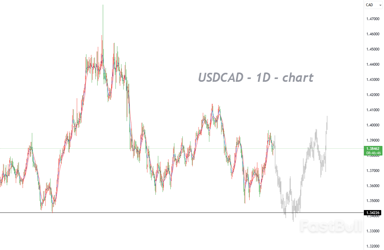 加拿大劳动力市场温和修复，央行或维持观望_1
