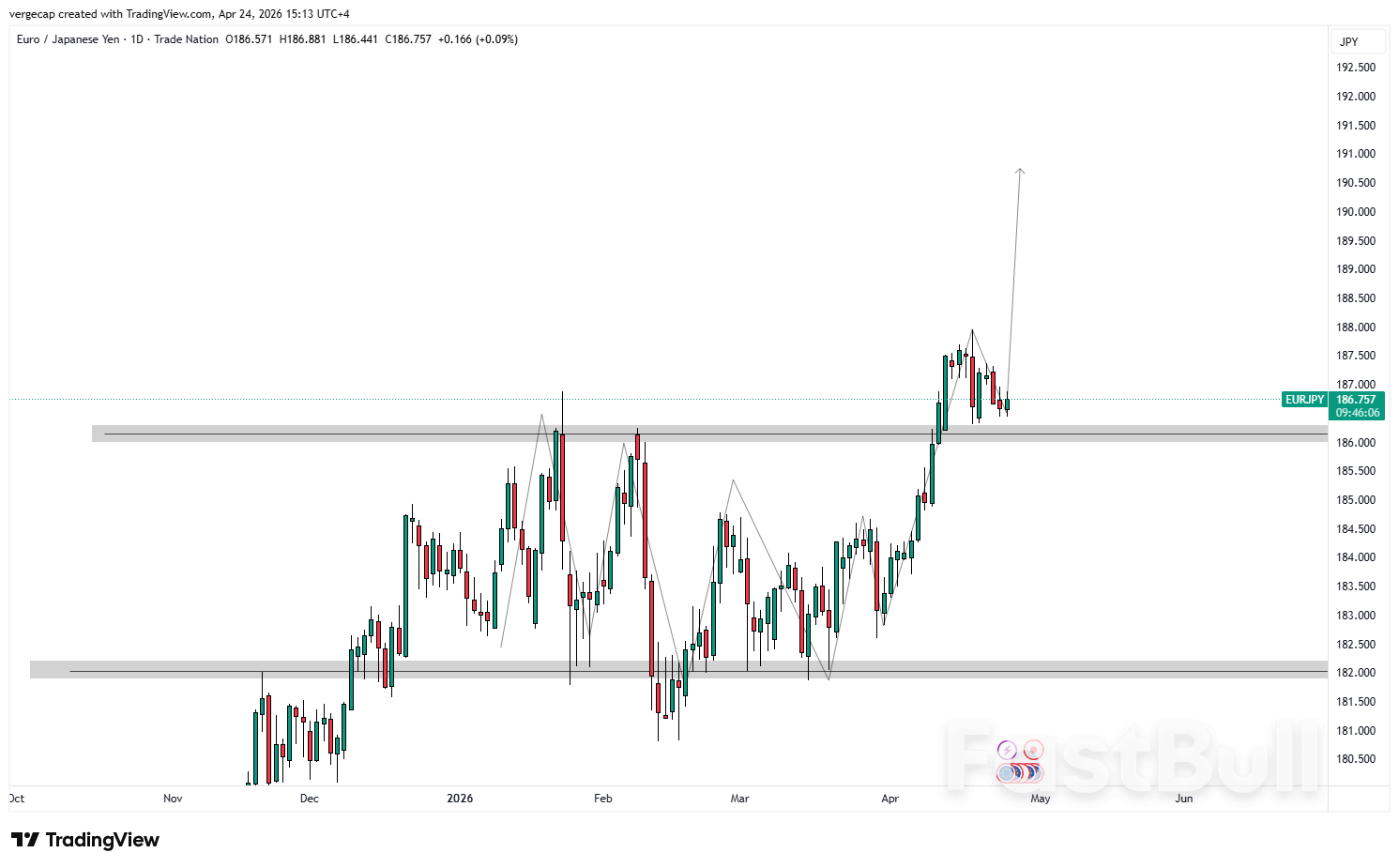 Kekuatan Euro Mengimbangi Kebimbangan Ekonomi Apabila EUR/JPY Mengekalkan Keuntungan_1
