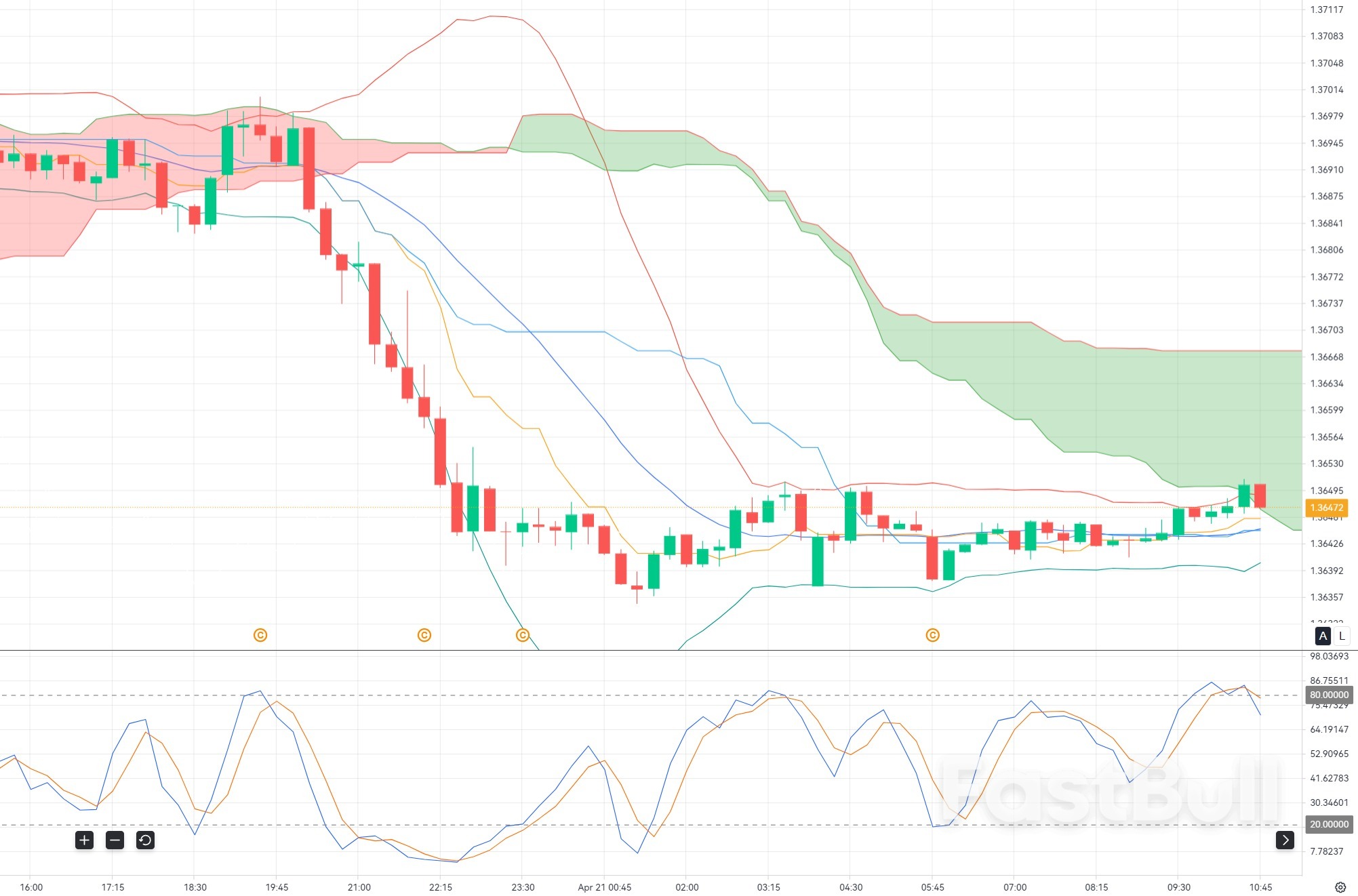 USDCAD Rebound at Key Demand Zone: Bullish Continuation or Fake Break?_1