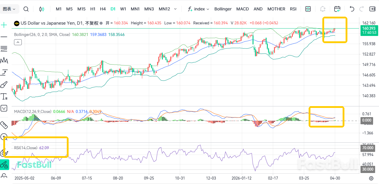 Short Interest Hits Fresh Highs with USD/JPY Breaching the 160 Level_2