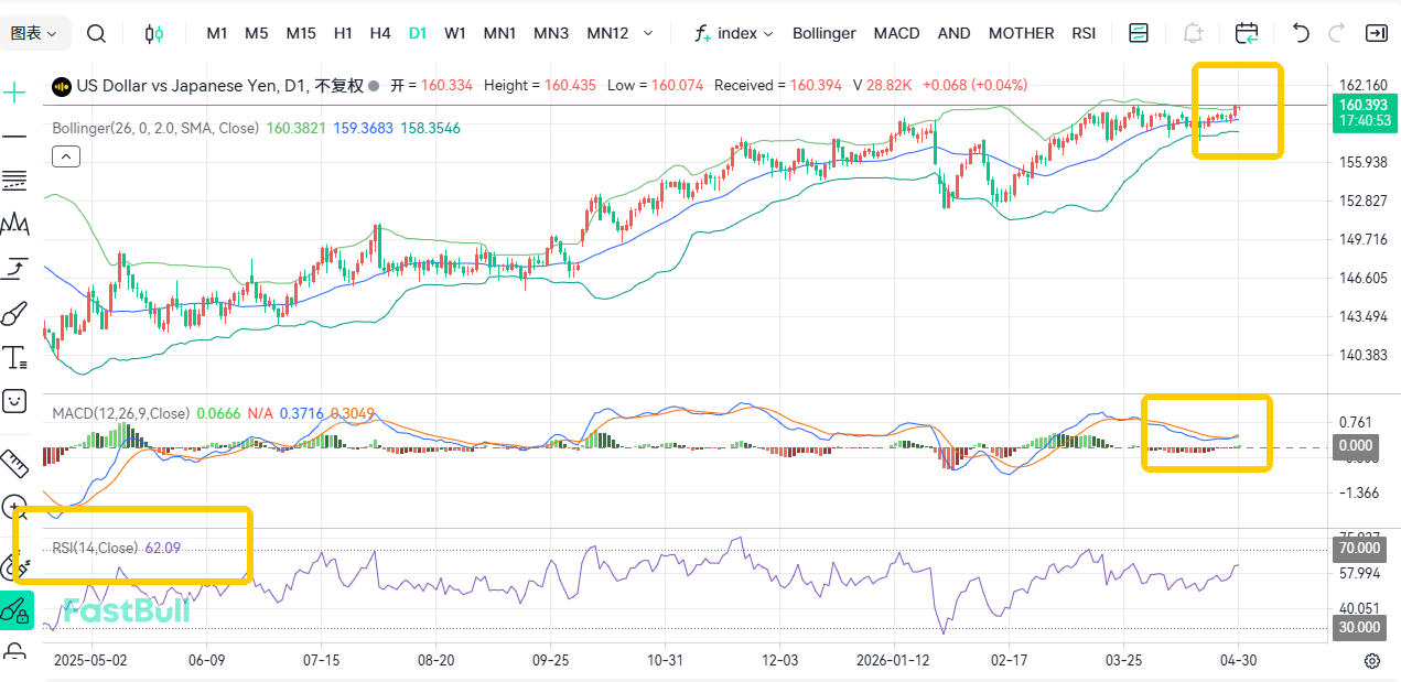 Short Interest Hits Fresh Highs with USD/JPY Breaching the 160 Level_2