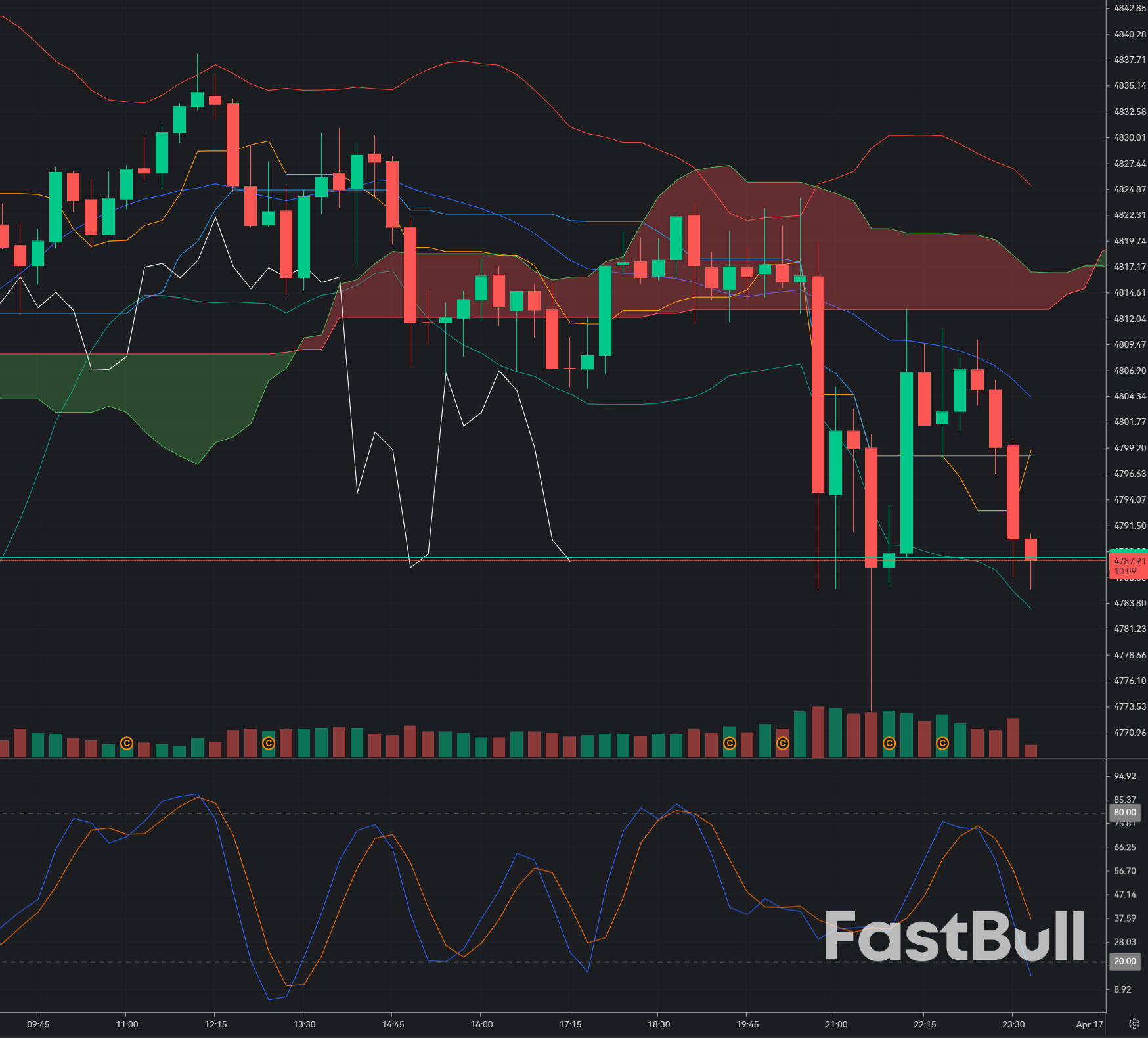 Gold Bounce from 4,790: Smart Money Accumulation or Temporary Relief Rally?_1