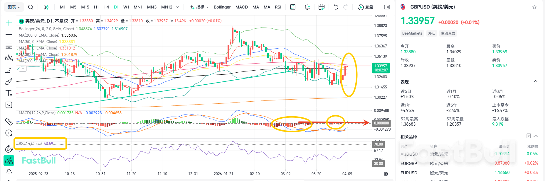 Another Round of Trading? GBP/USD Holds Steady at 1.33_2 Another Round of Trading? GBP/USD Holds Steady at 1.33_2