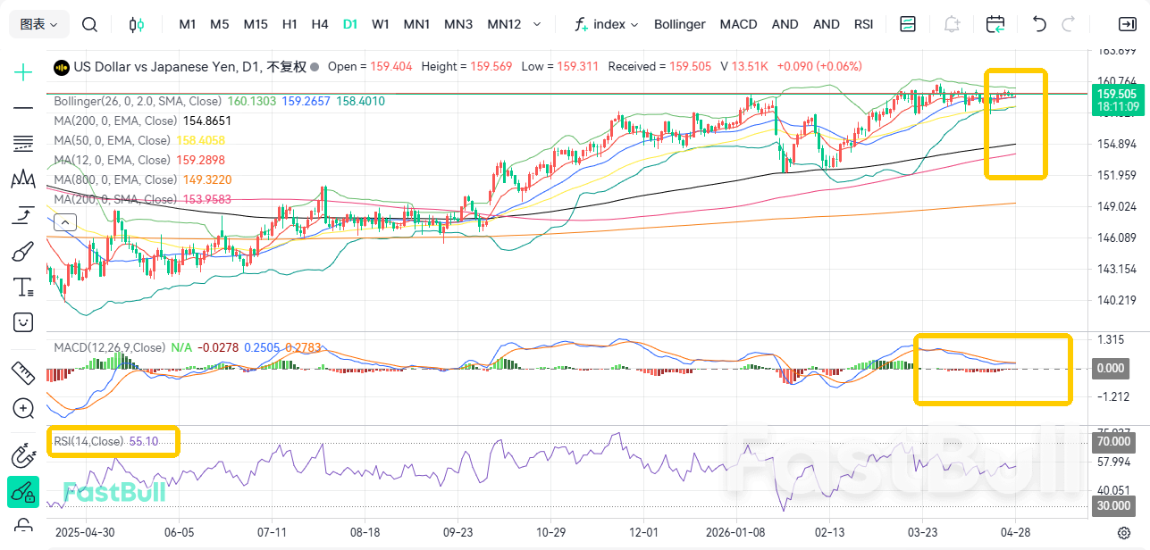 금리 결정 임박: USD/JPY 다시 160 돌파_2