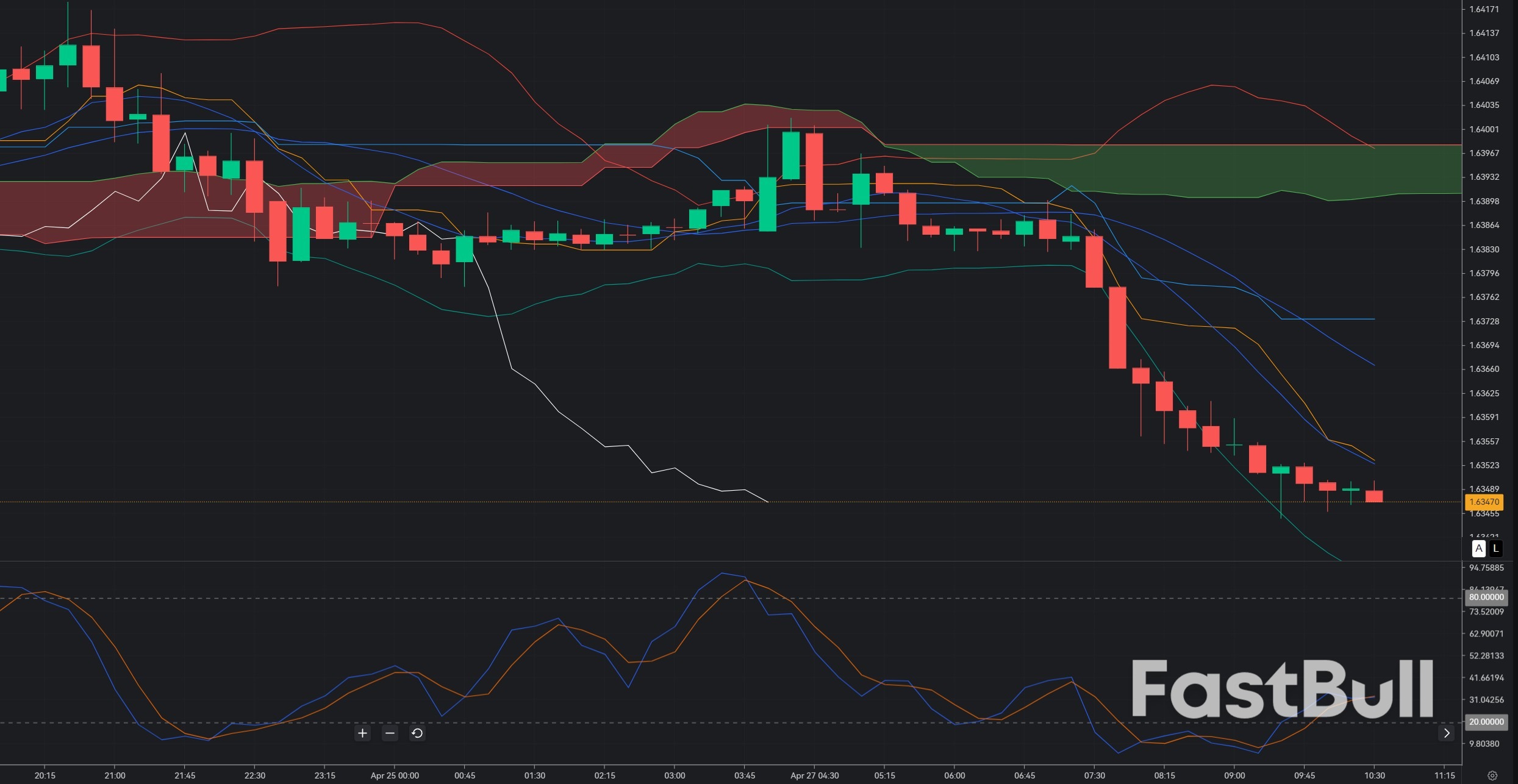 EURAUD Rebound Attempt from 1.63 Zone: Is Short-Term Momentum Shifting Bullish?_1