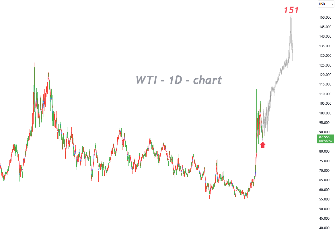 Pullback Releases Risk Premium, Market Enters a Critical Inflection Zone_1