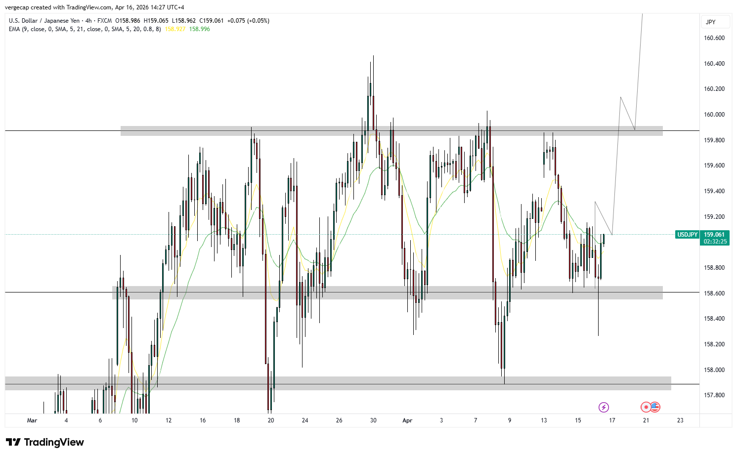 USD/JPY Holds Range Structure, Eyes Next Directional Move_1