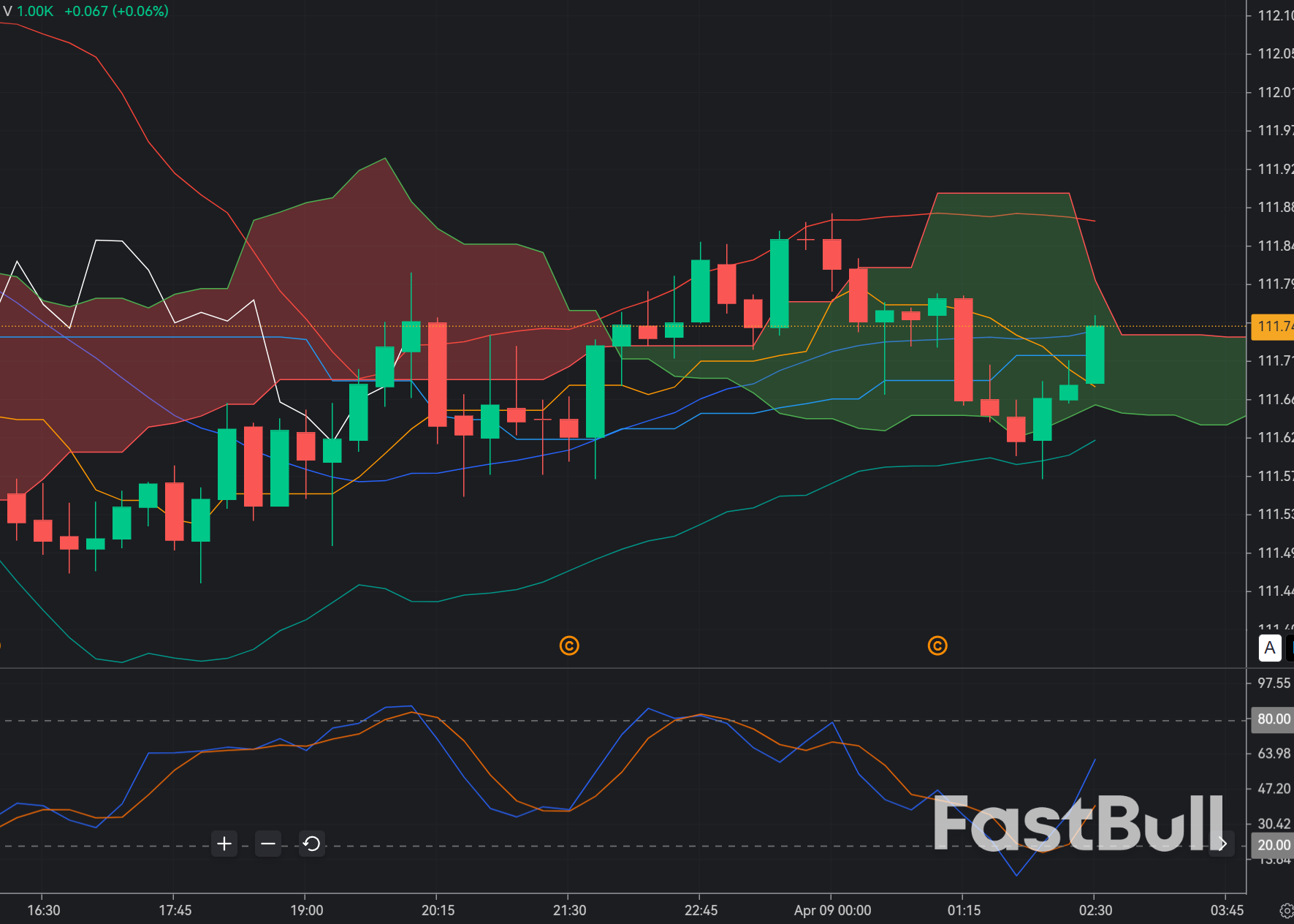 AUDJPY Breakout Above 111.7: Momentum Continuation After Recovery_1