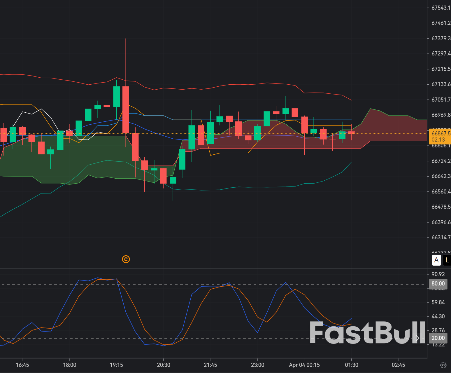 Bitcoin Sweep Below 67K: Smart Liquidity Grab Before Reversal?_1