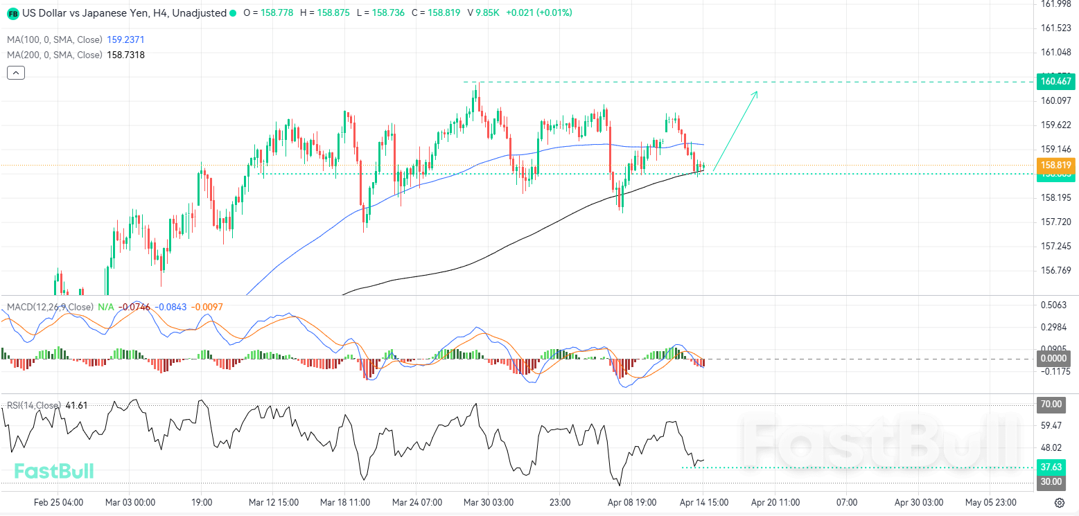 โมเมนตัมขาขึ้นพร้อมสำหรับการฟื้นตัว หากการสนับสนุนเชิงโครงสร้างยังคงอยู่_1 โมเมนตัมขาขึ้นพร้อมสำหรับการฟื้นตัว หากการสนับสนุนเชิงโครงสร้างยังคงอยู่_1