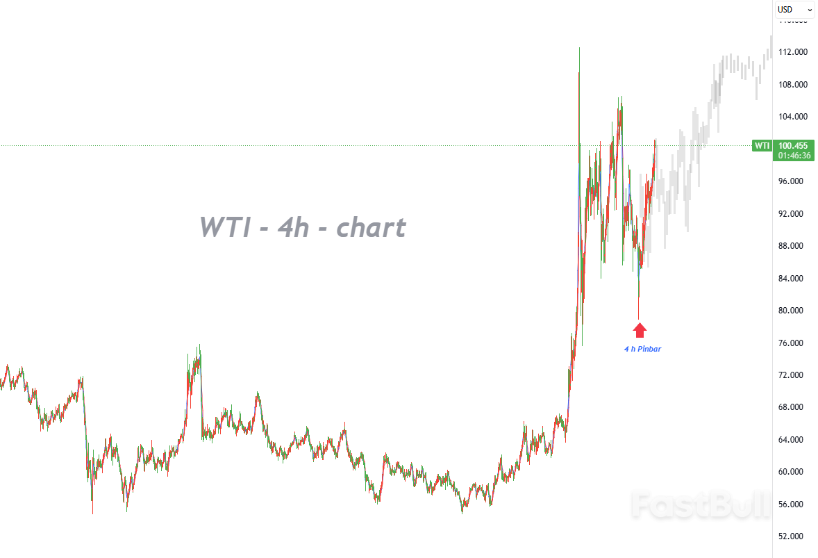 OPEC 분열과 기술적 고점 신호로 인한 되돌림 기회_1